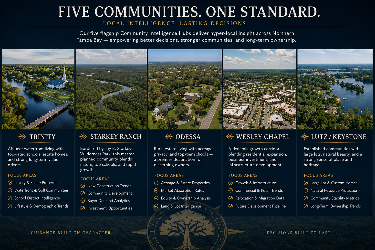 5 Community Hubs image