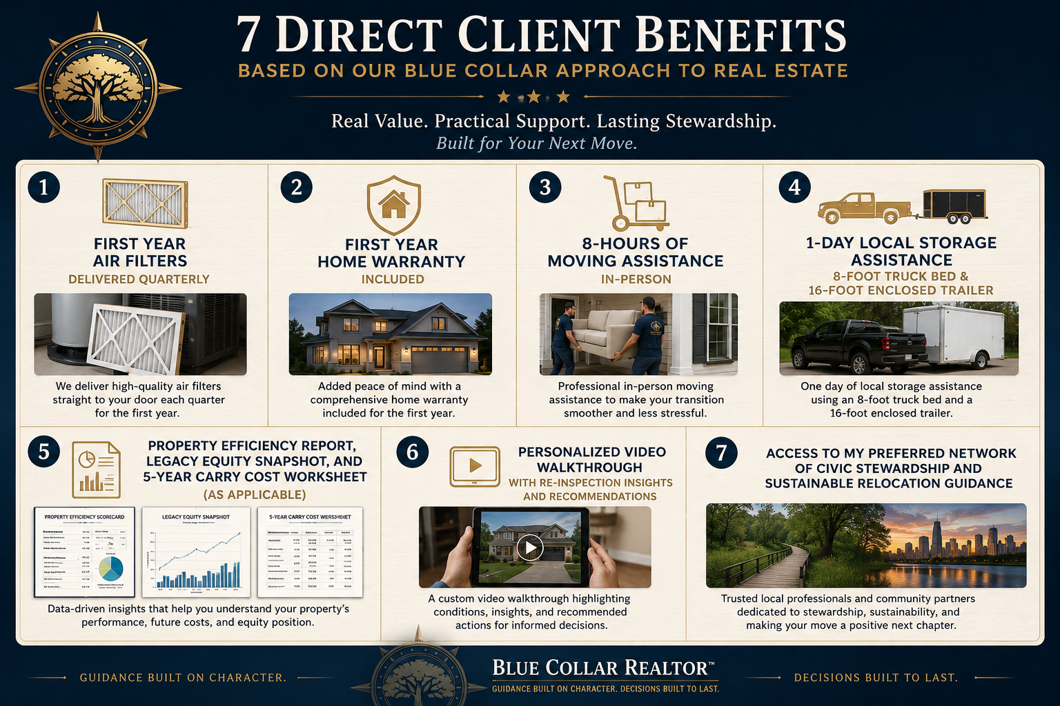 7 Client Benefits