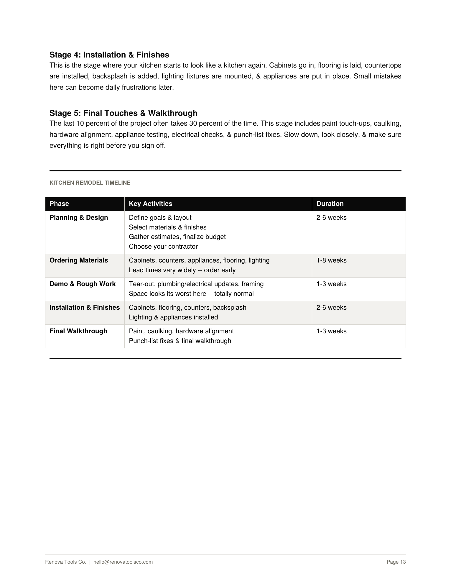 Kitchen Remodel Timeline