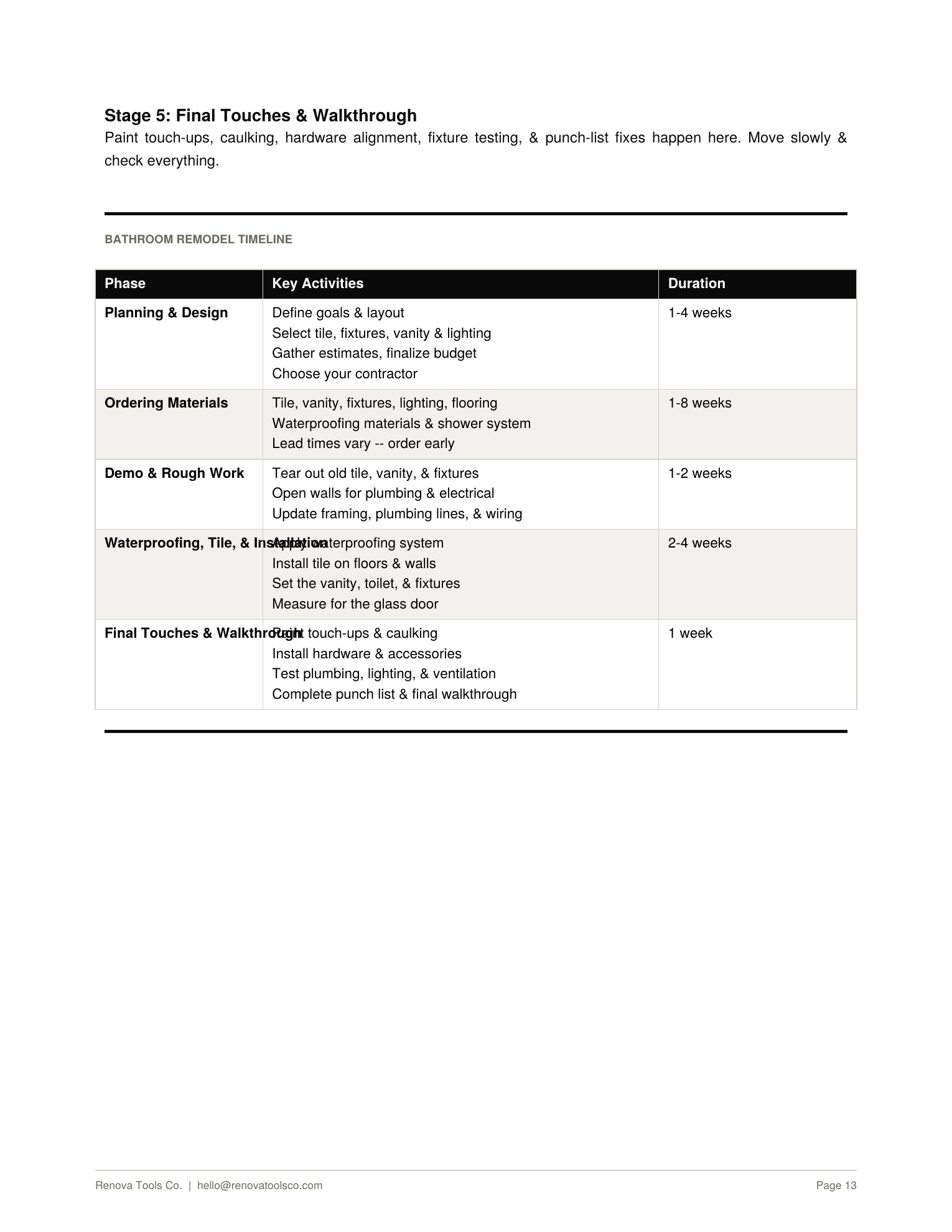 Bathroom Remodel Timeline