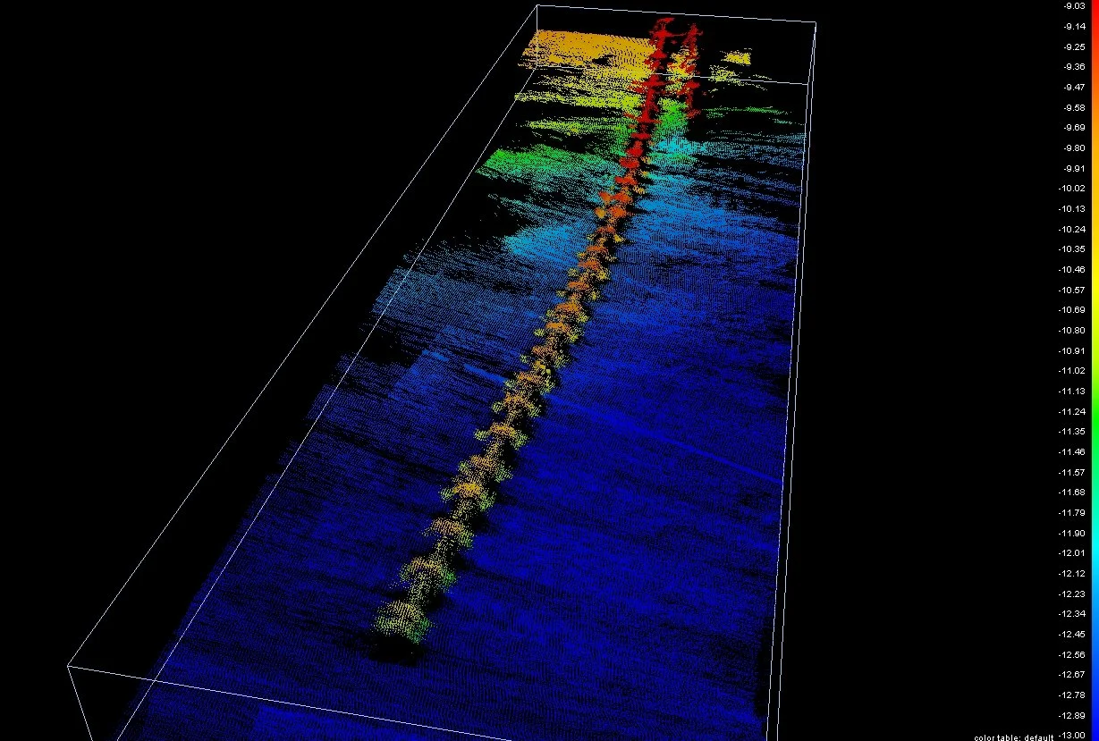 Bathymetric surveys by Masirah Marine