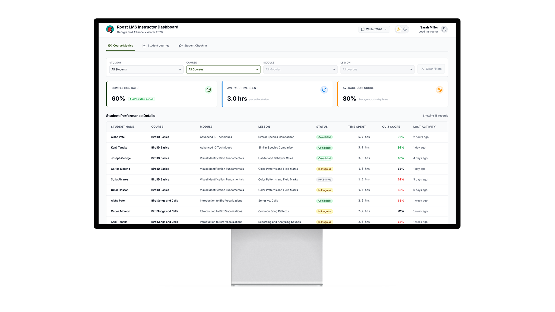 What the Data Couldn't Tell Us