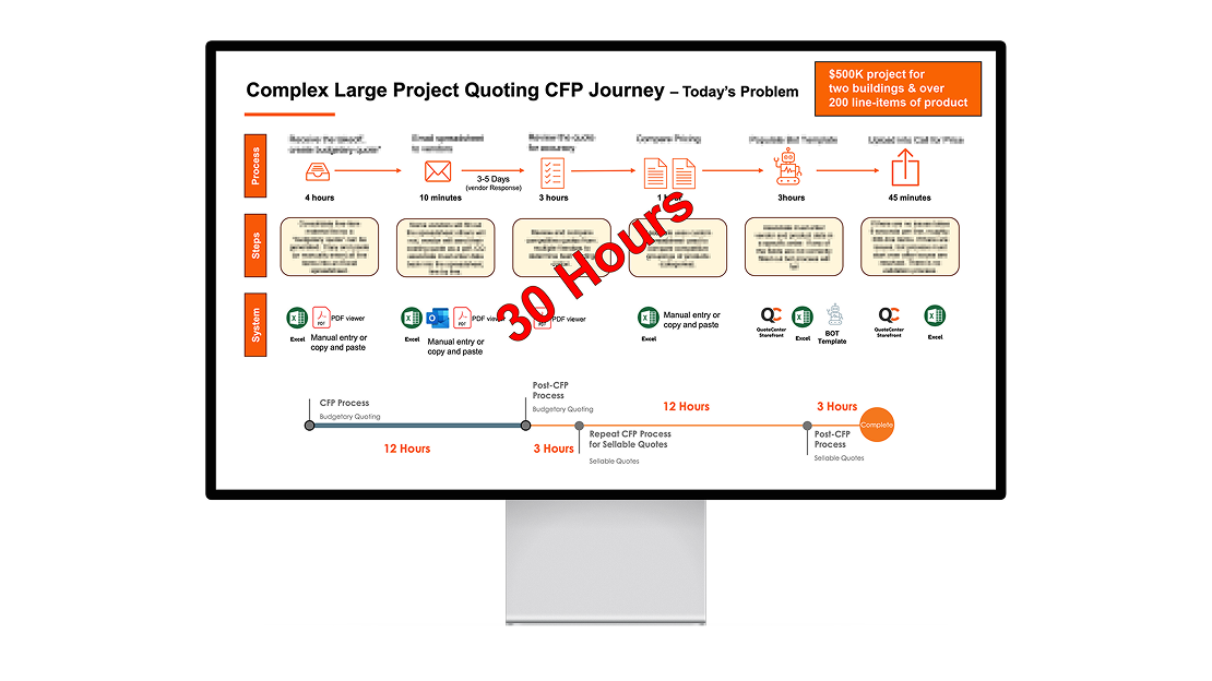 From Friction to Roadmap