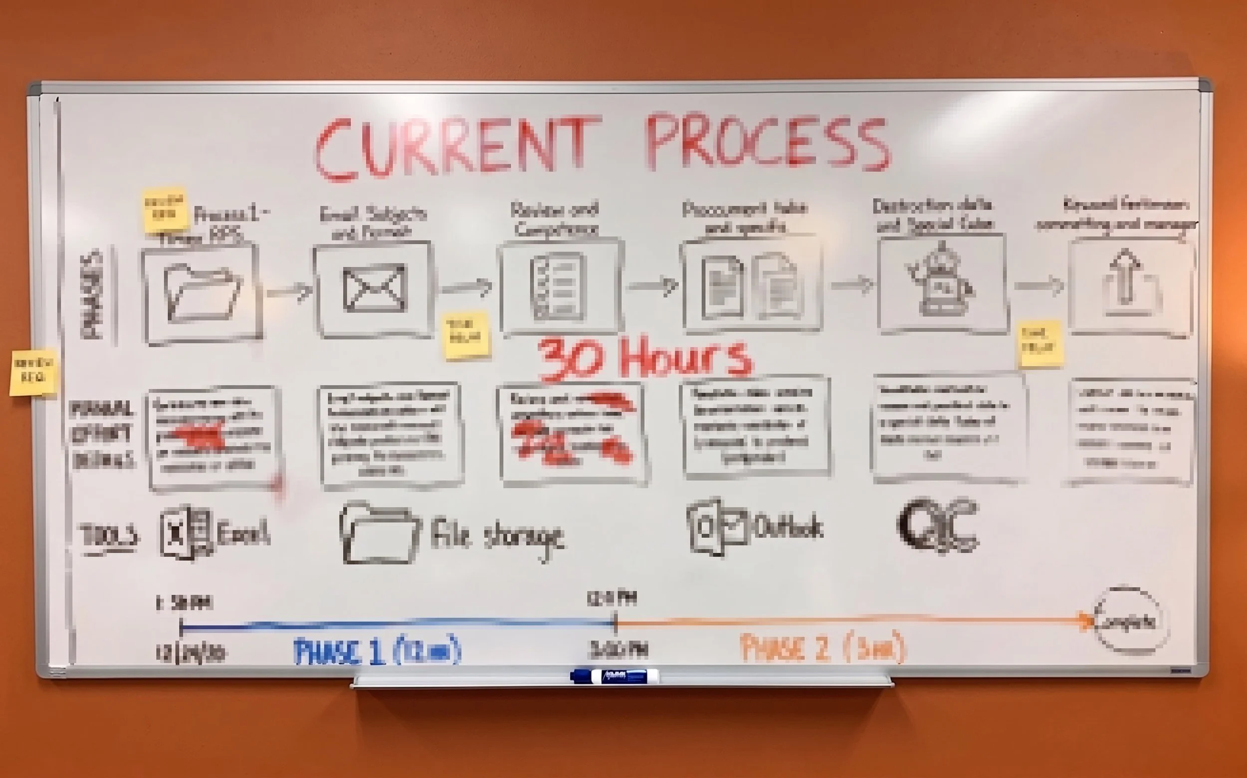 From Friction to Roadmap