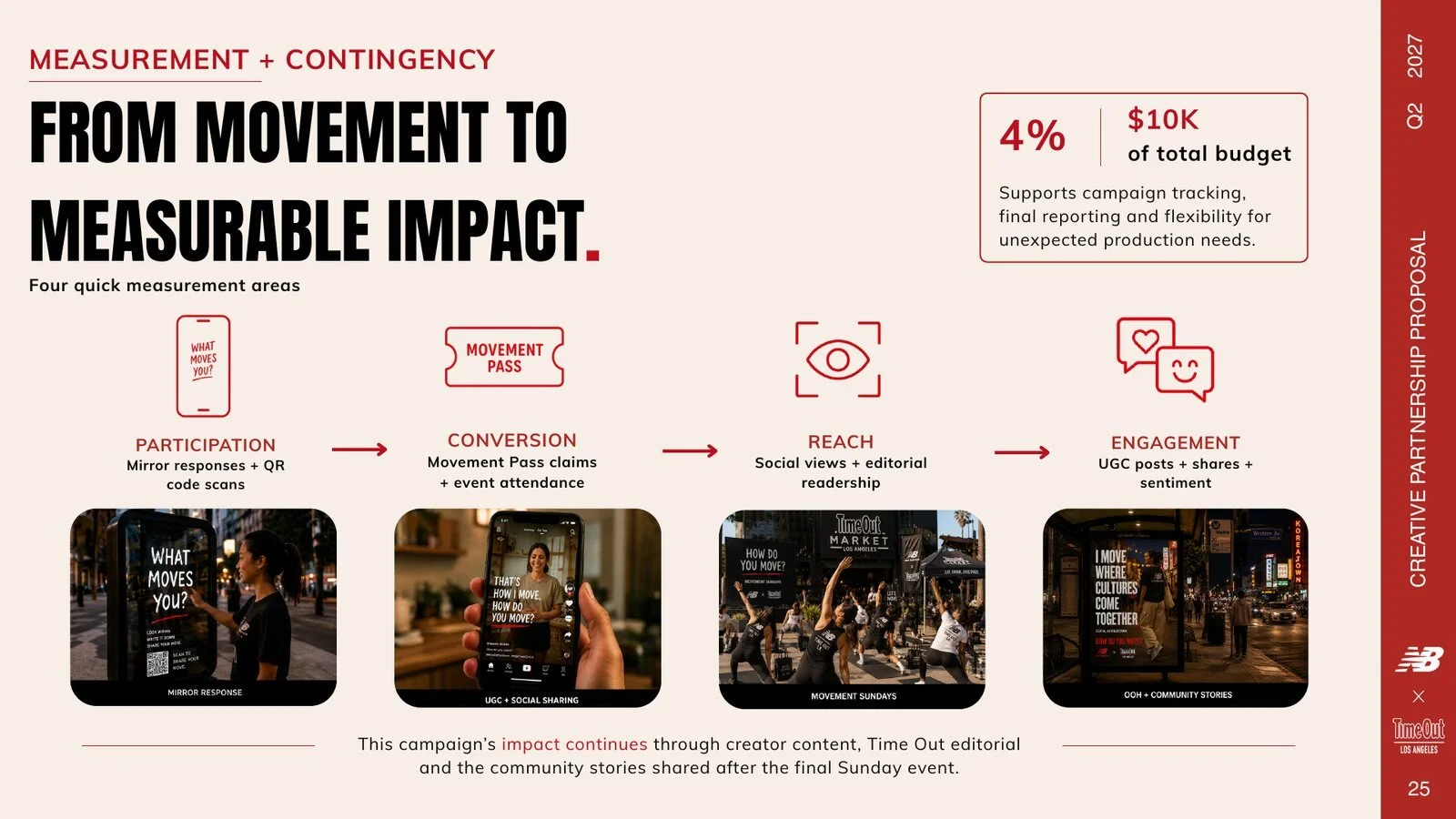 Campaign measurement framework and success metrics