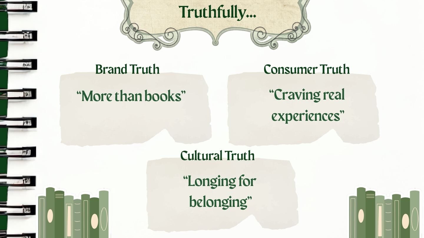Brand, consumer and cultural truths behind the strategy