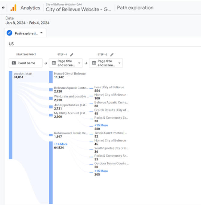 Google Analytics Review