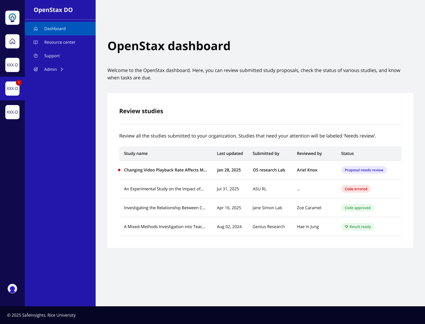 Data Organization dashboard — blue sidebar