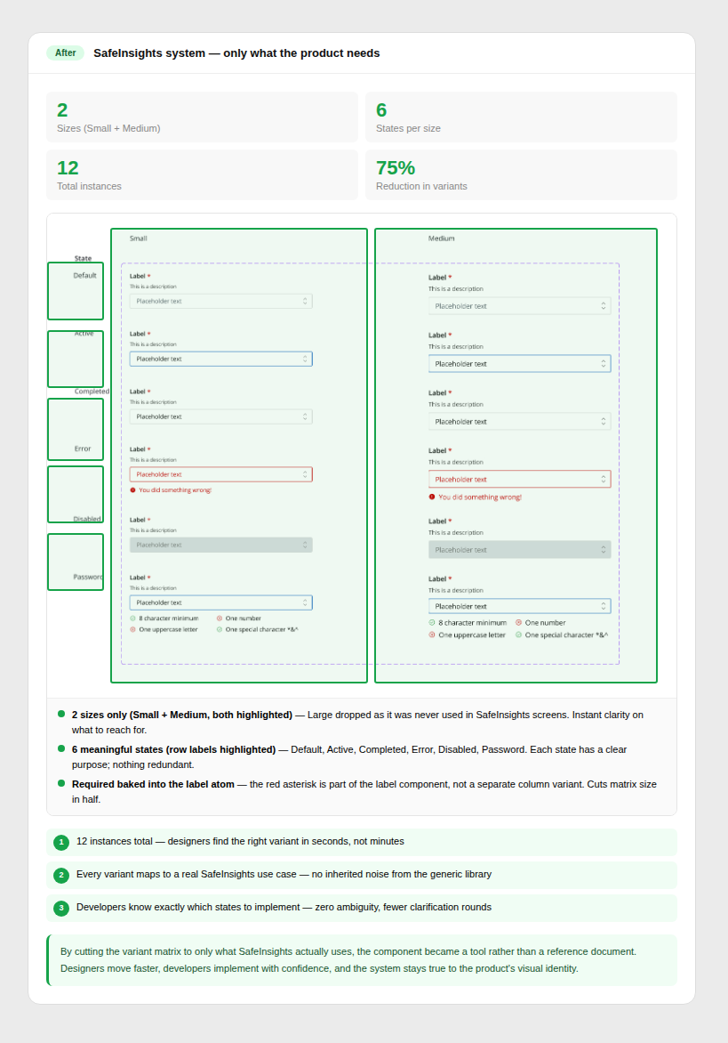 SafeInsights reduced variant set — only what the product needs