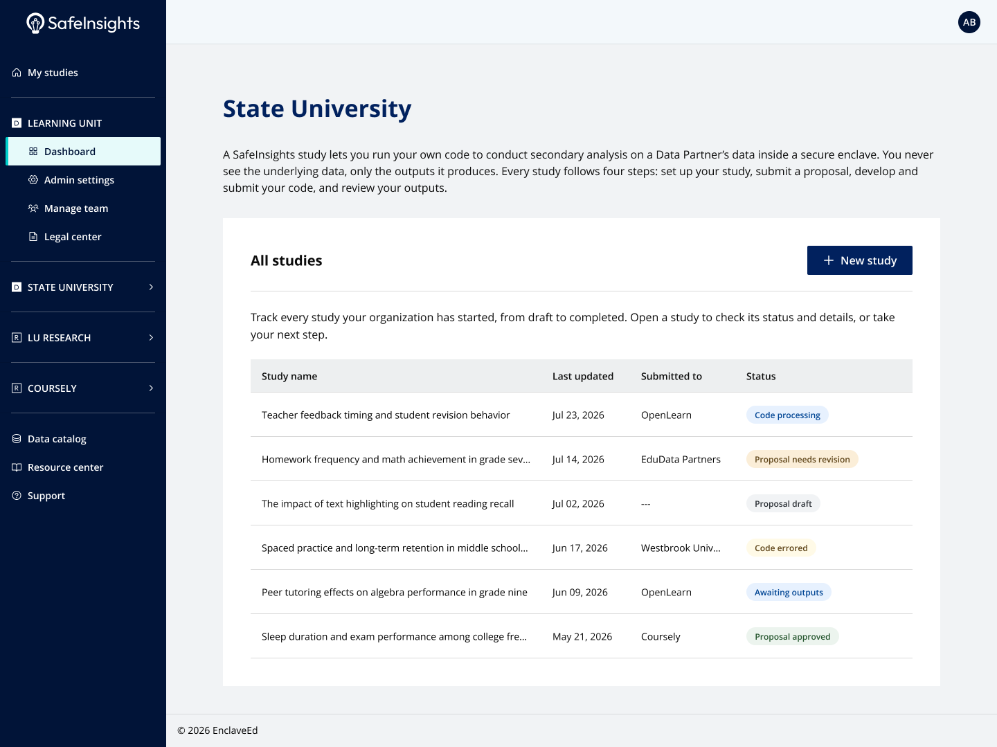 Researcher dashboard — all studies table
