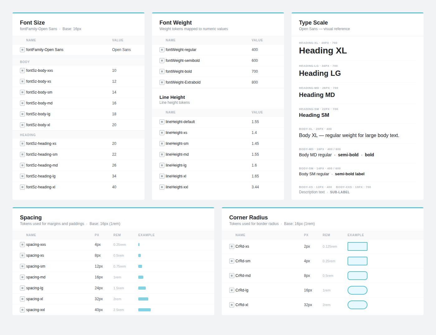 Typography scale, spacing tokens, and corner radius primitives