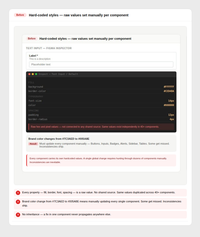 Hard-coded values set per component