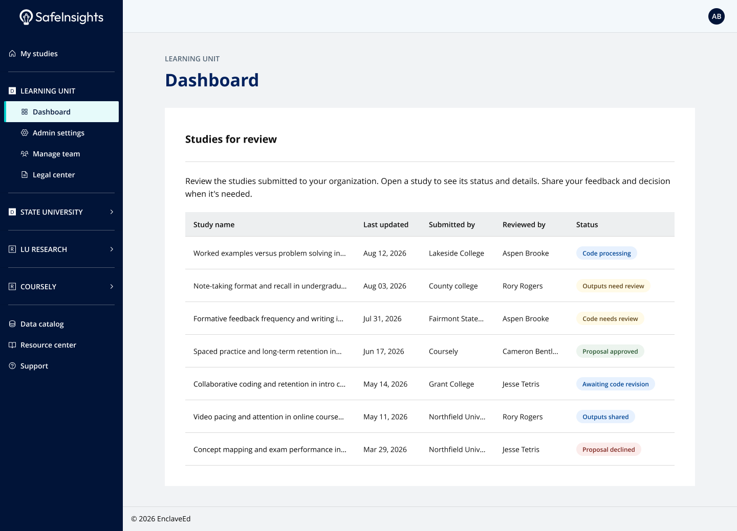 Reviewer dashboard — studies for review table
