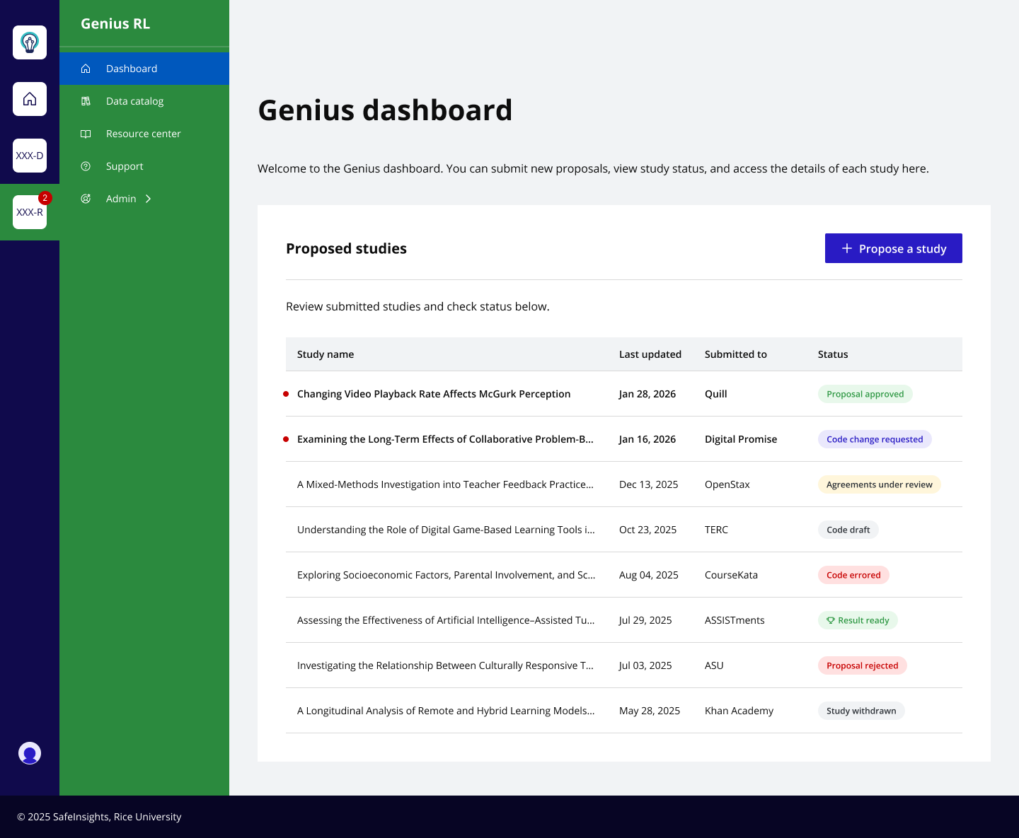 Research Lab dashboard — green sidebar