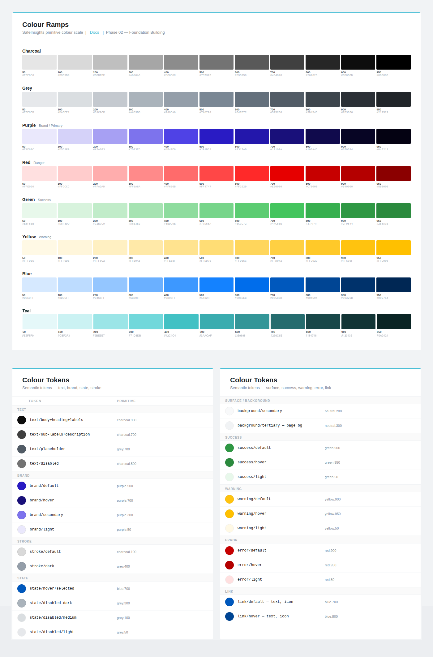 Colour system — primitive ramps and semantic token mapping