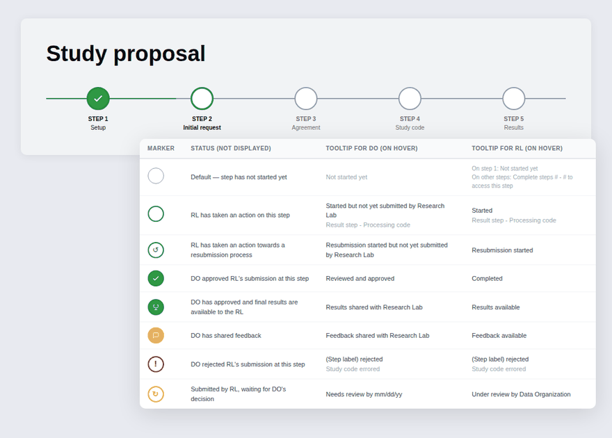 Status bar animation