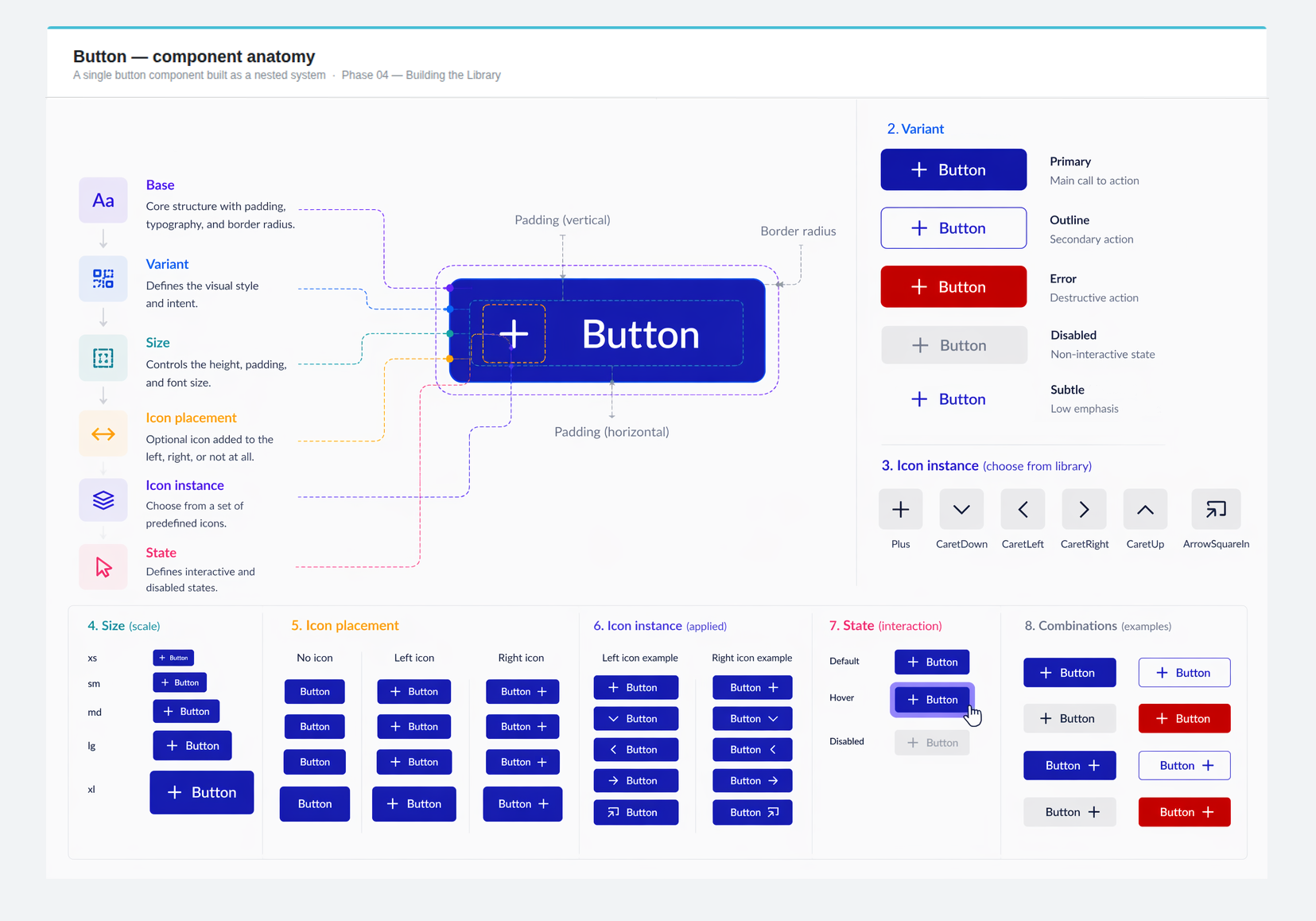 Buttons component matrix — all sizes, states, and icon variants
