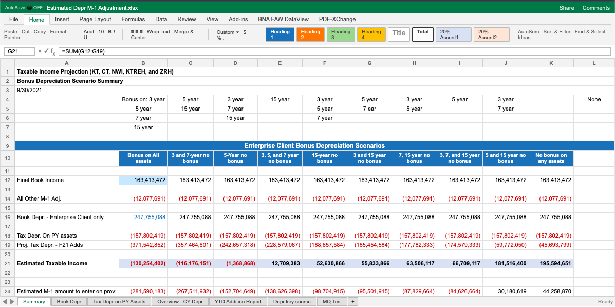 Fragile manual spreadsheet used to model depreciation scenarios