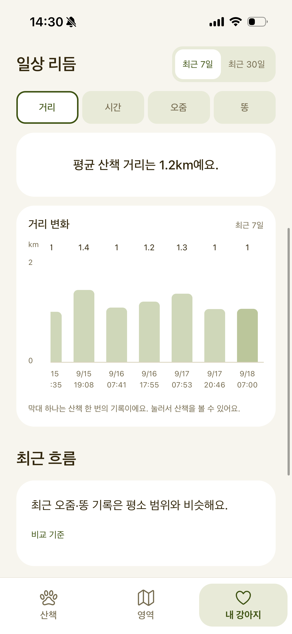 일상을 돌아보는 리듬 앱 화면