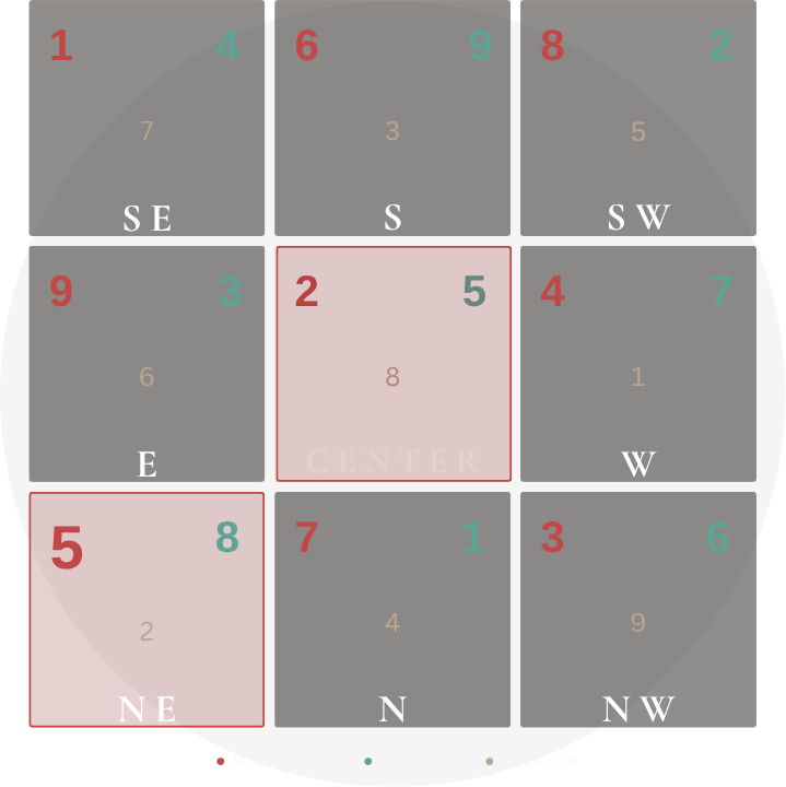 Sector and missing sectors diagram