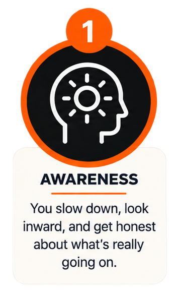 Awareness