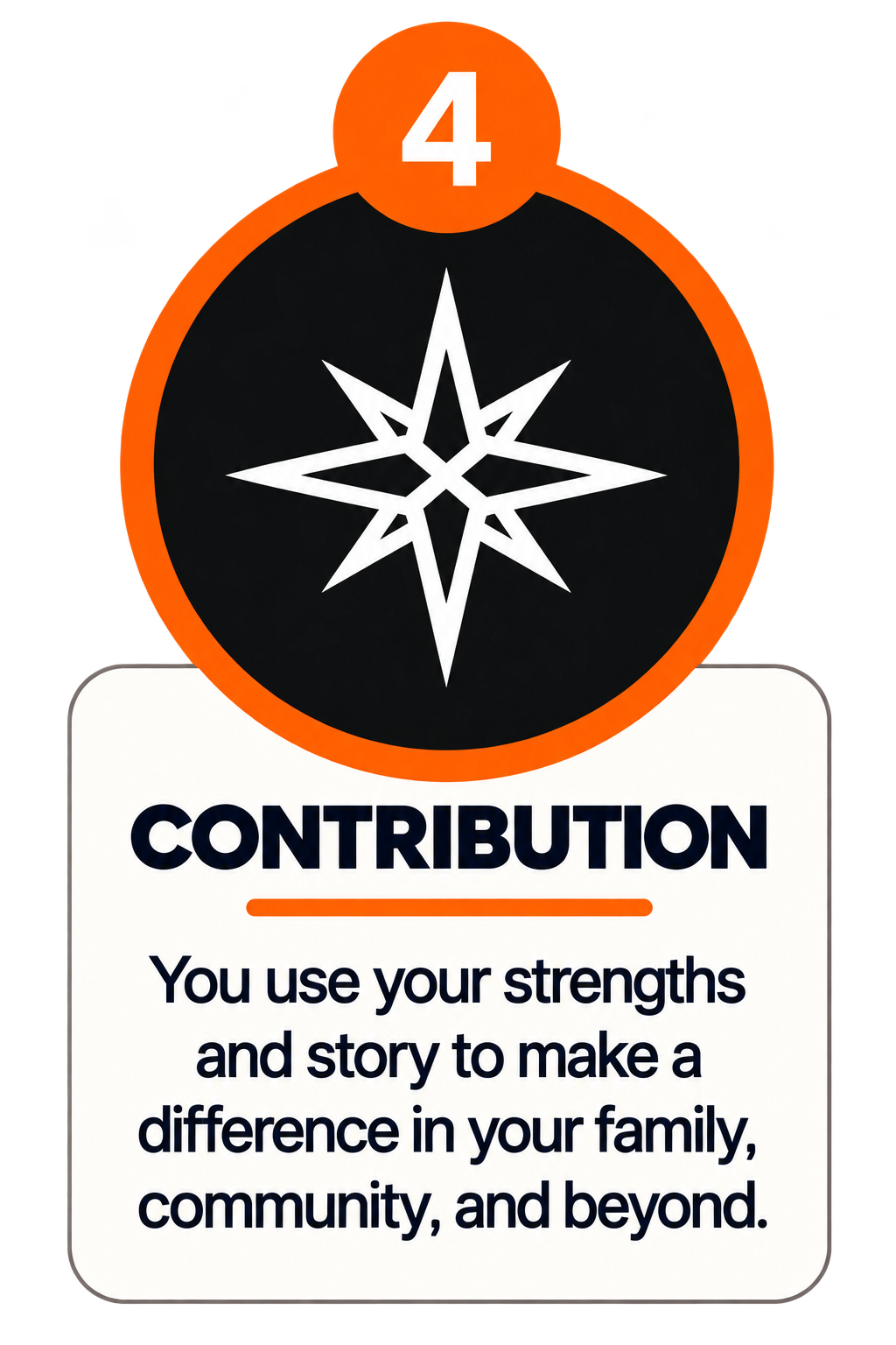 Contribution