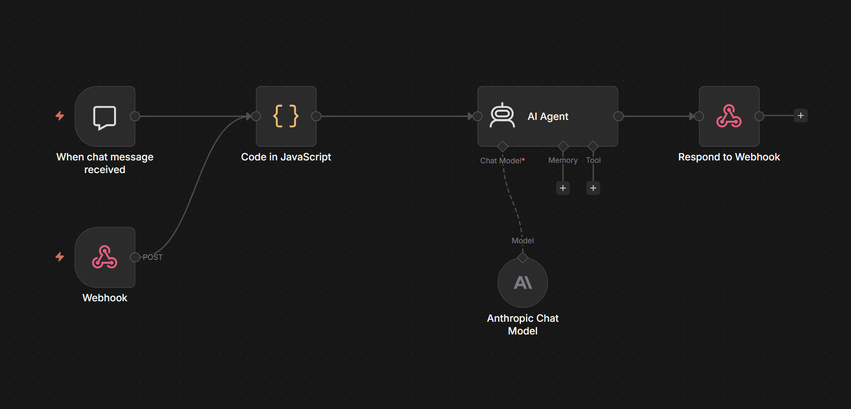 Carja AI Workflow