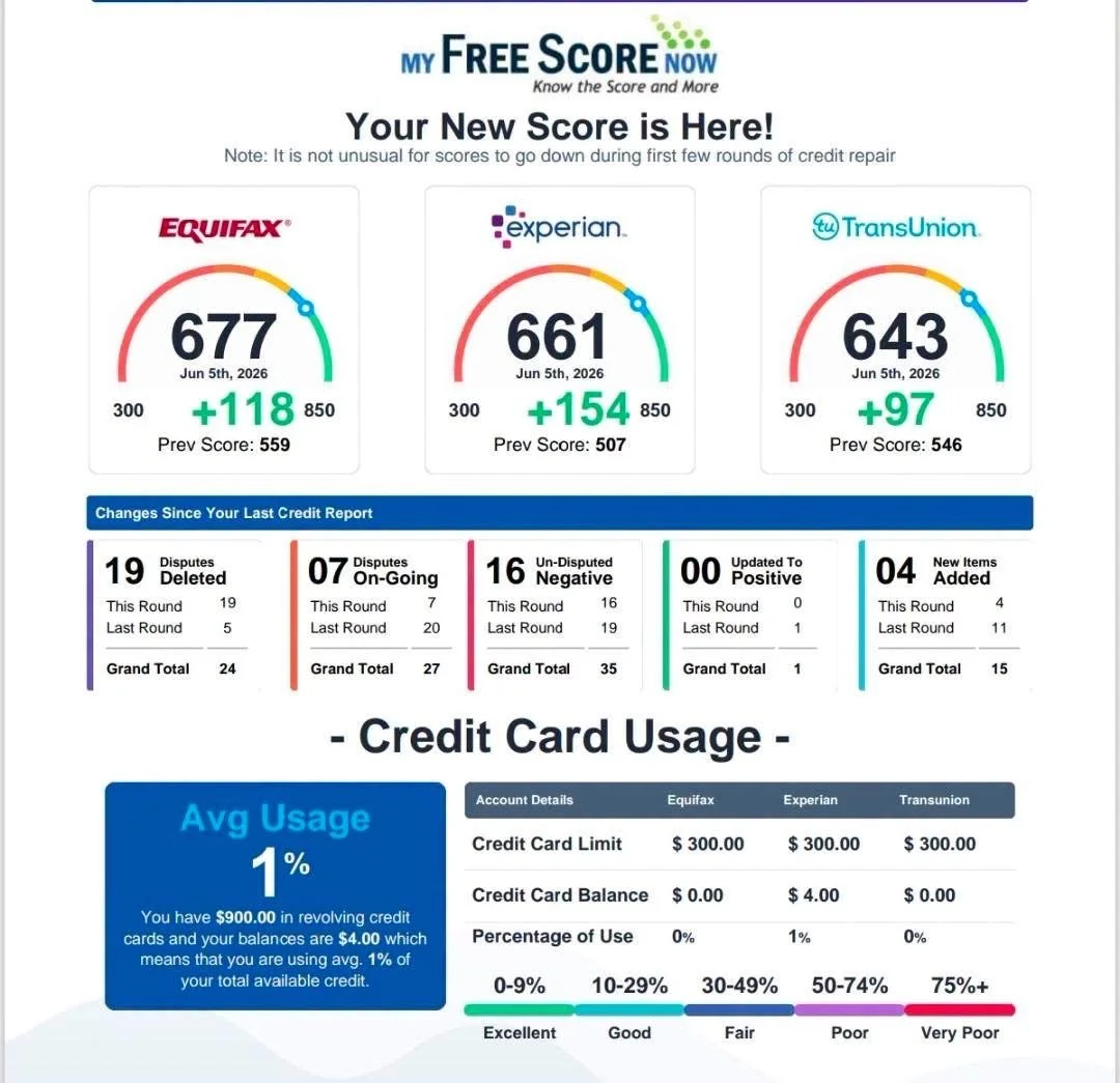 My Free Score Now report dated June 5, 2026; score changes summarized below