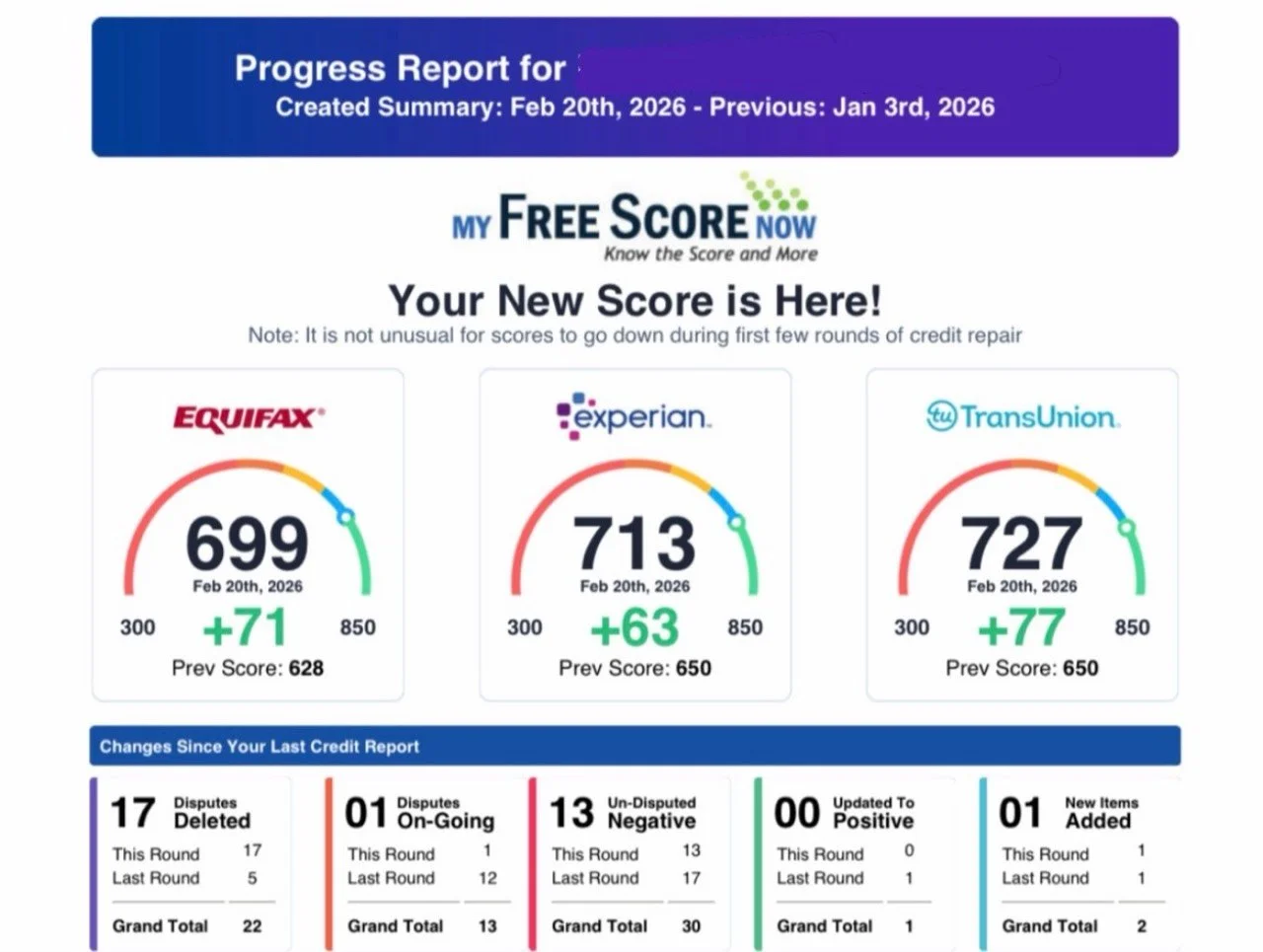 My Free Score Now report dated February 20, 2026; score changes summarized below