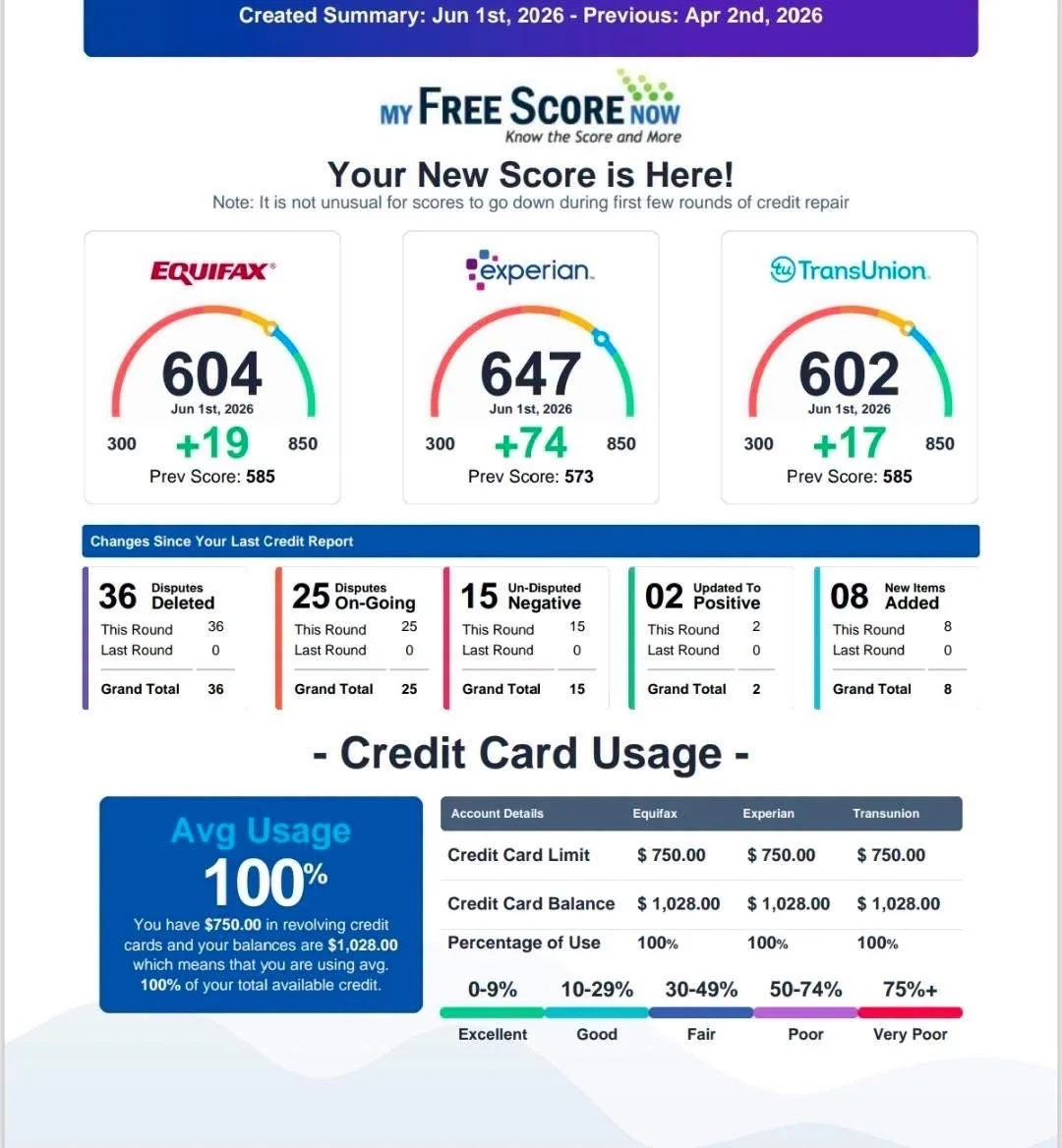 My Free Score Now report dated June 1, 2026; score changes summarized below