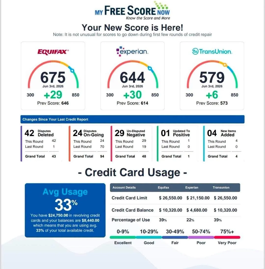 My Free Score Now report dated June 3, 2026; score changes summarized below