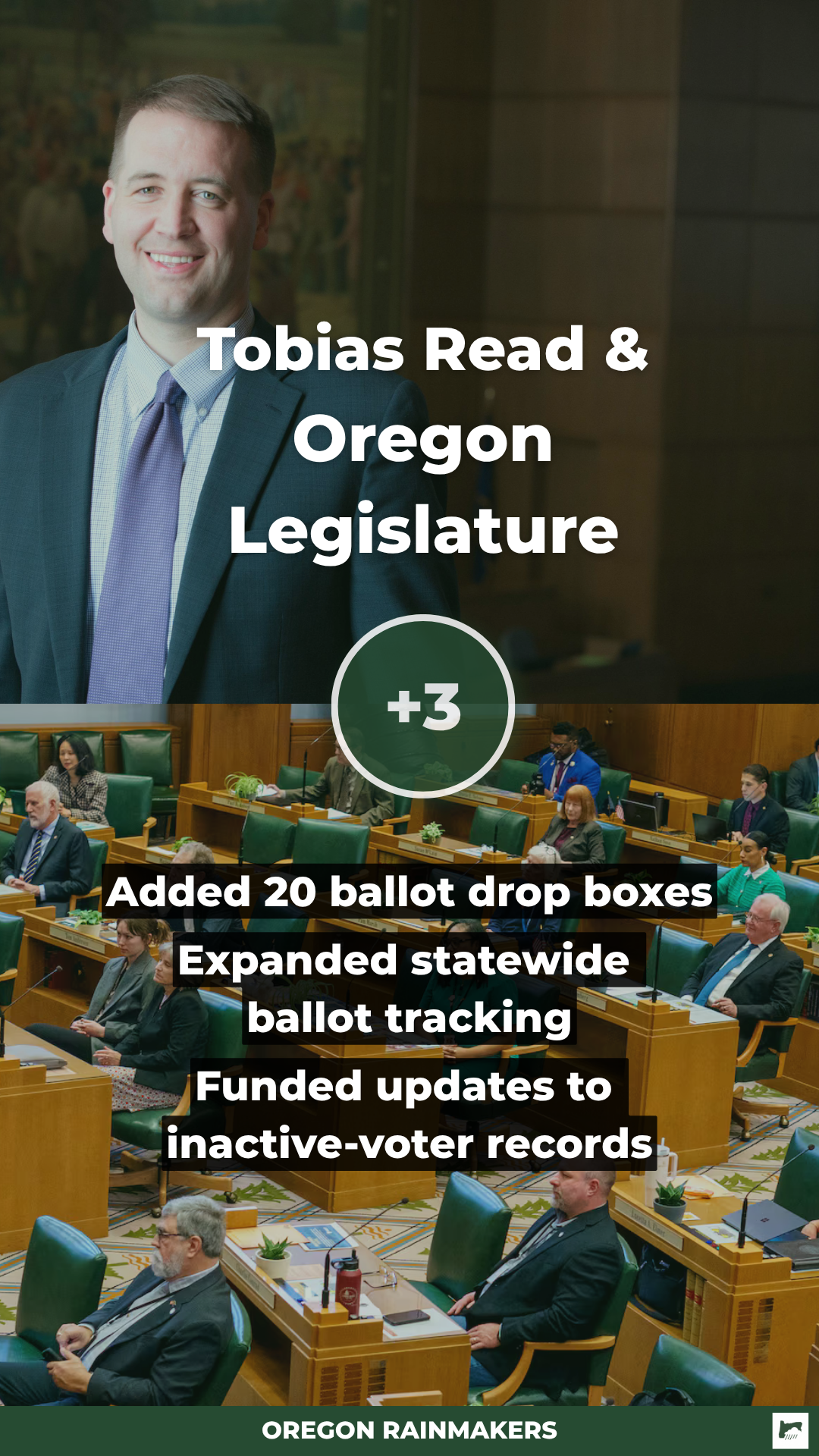 Oregon lawmakers approve $1.25 million for more ballot drop boxes
