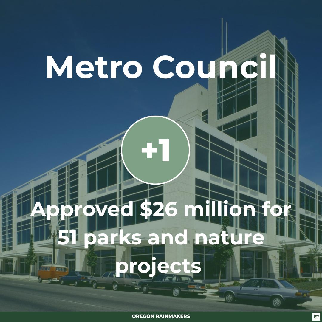 Metro passes $26 million in parks funding