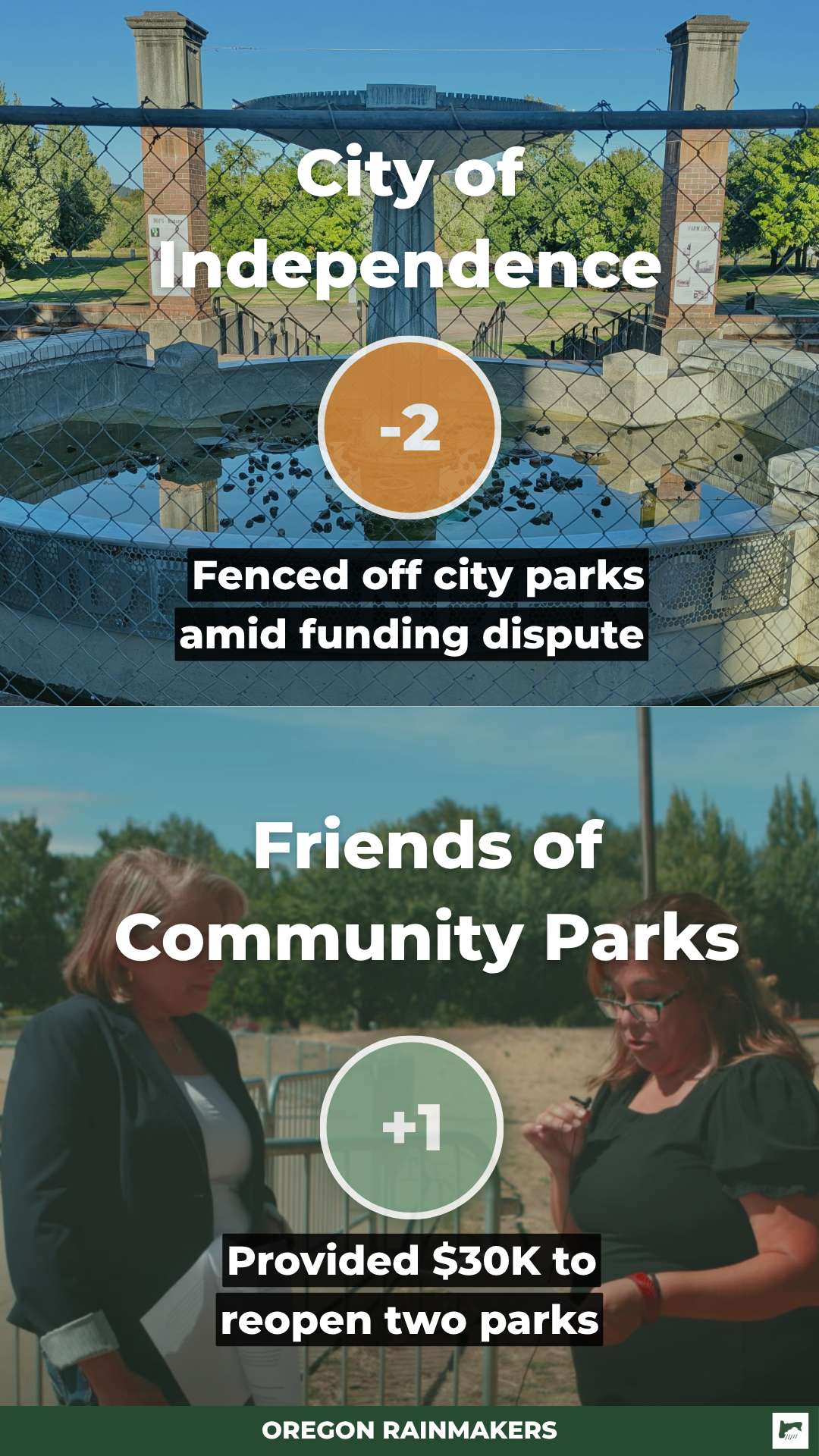 ‘Being held hostage’: Residents accuse Oregon city of closing parks as leverage in funding fight