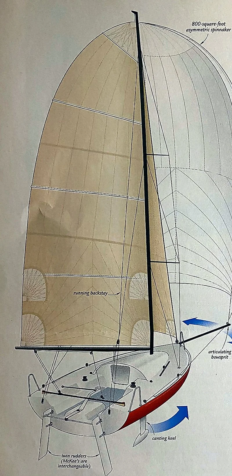 Technical illustration of a Mini Transat yacht showing canting keel, rudders and articulating bowsprit