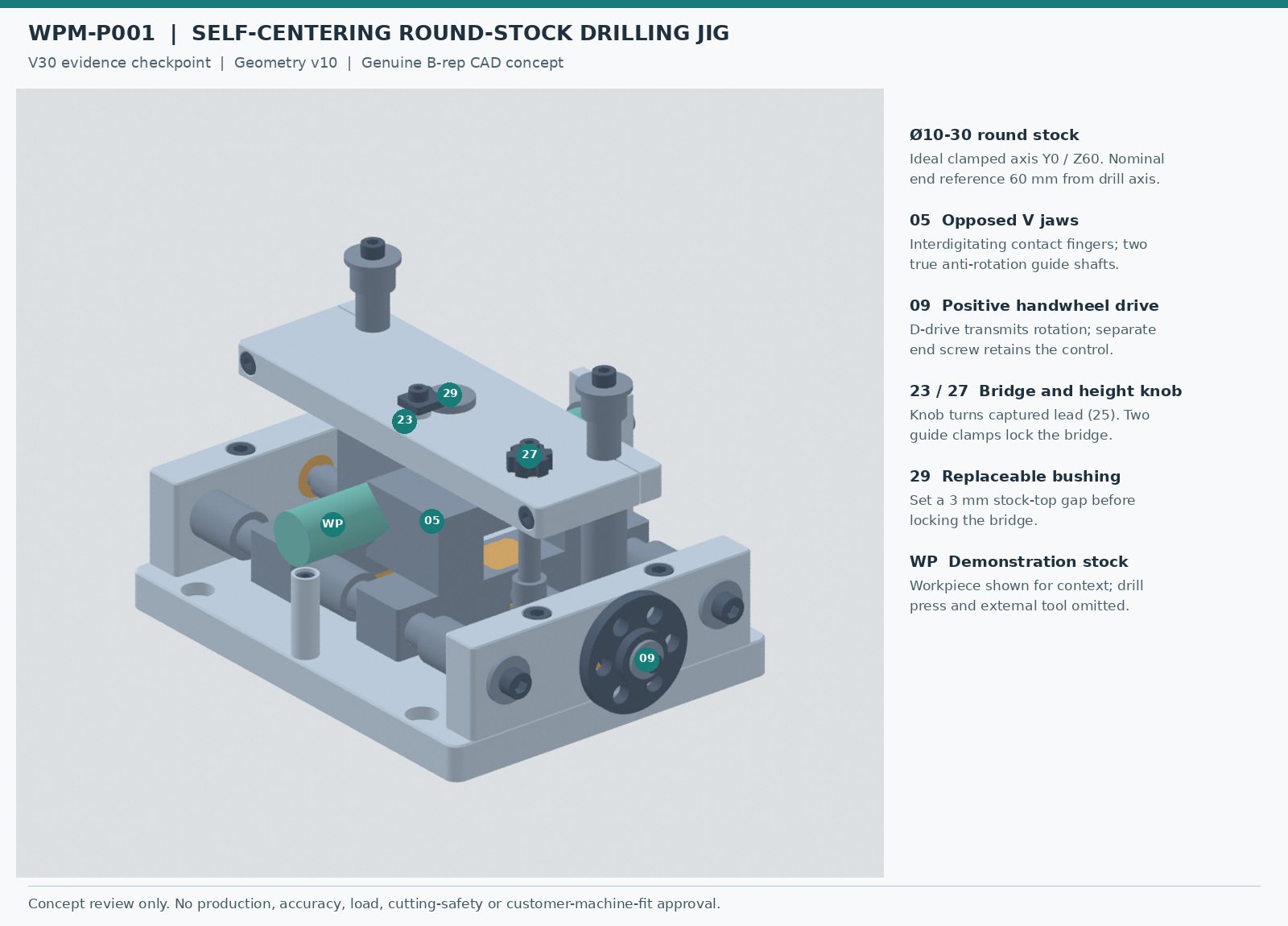 Annotated original CAD concept of the P001 round-stock drilling jig
