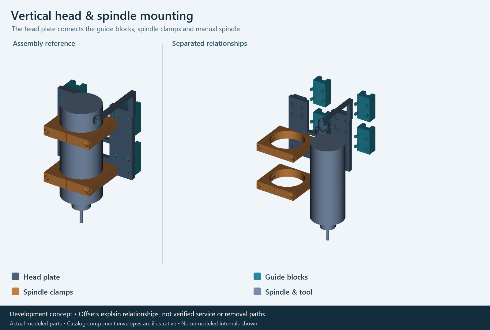 Vertical head and spindle actual CAD: assembled reference beside separated component relationships