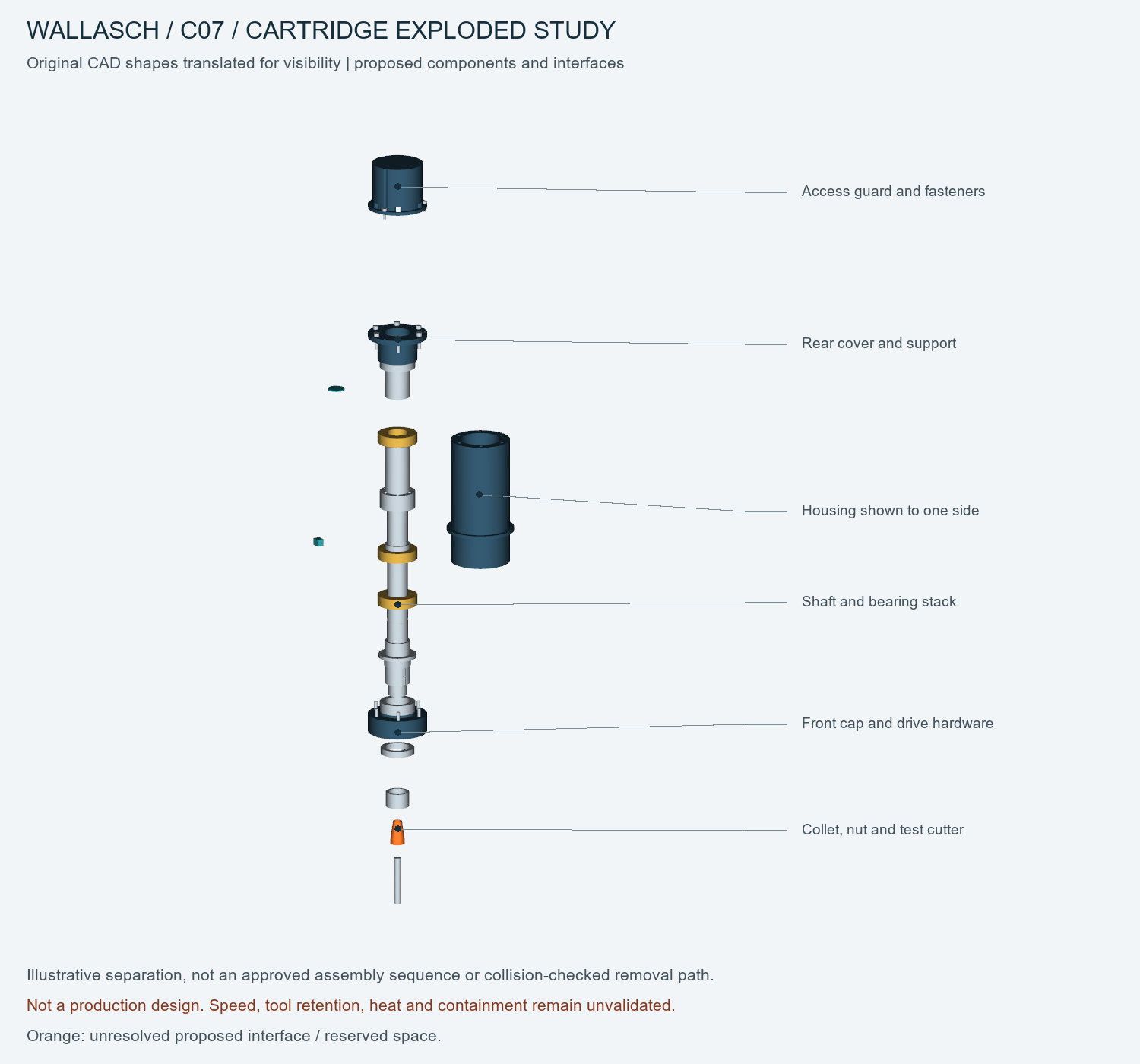 C07 spindle cartridge exploded CAD view with shaft, bearing stack, housing, covers and tooling separated