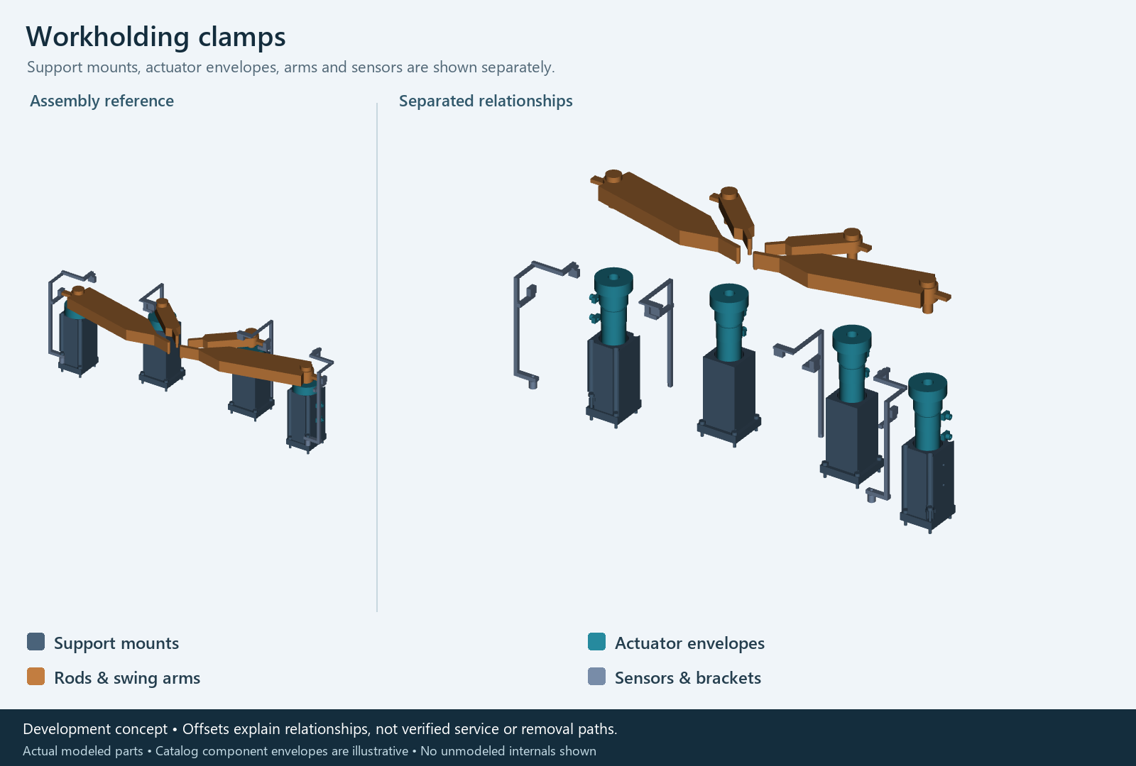 Workholding clamps actual CAD: assembled reference beside separated component relationships