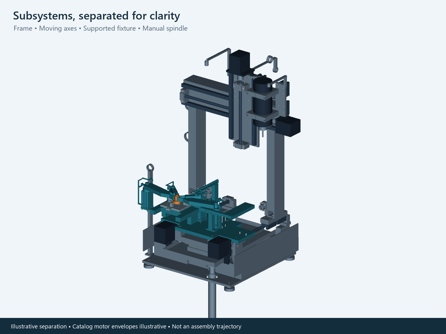 Actual Wallasch CAD subsystems separated vertically for explanation