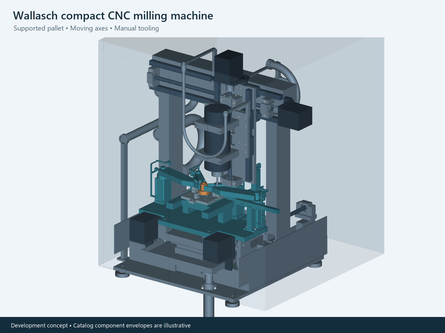 Wallasch compact CNC milling machine CAD assembly with moving gantry, vertical spindle, supported pallet, clamps and translucent enclosure