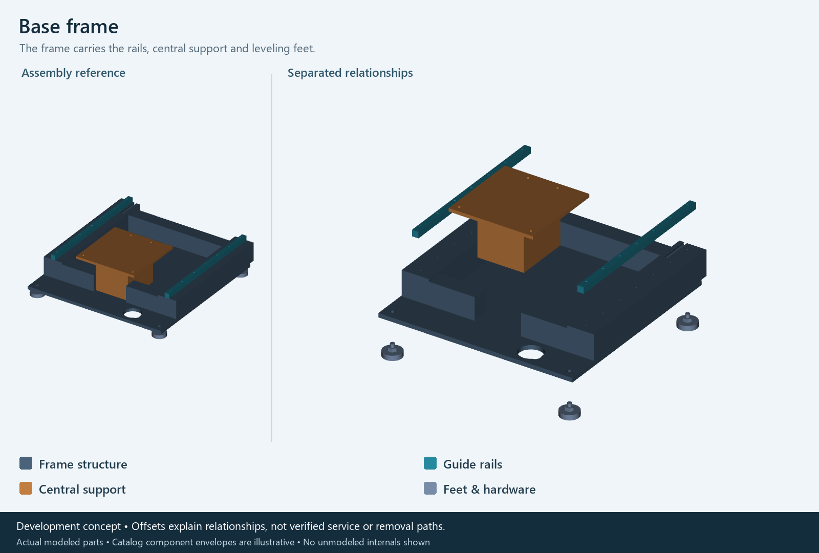 Structural frame actual CAD: assembled reference beside separated component relationships