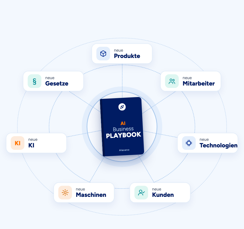 Das AI Business Playbook wächst mit dem Unternehmen und seinen Anforderungen