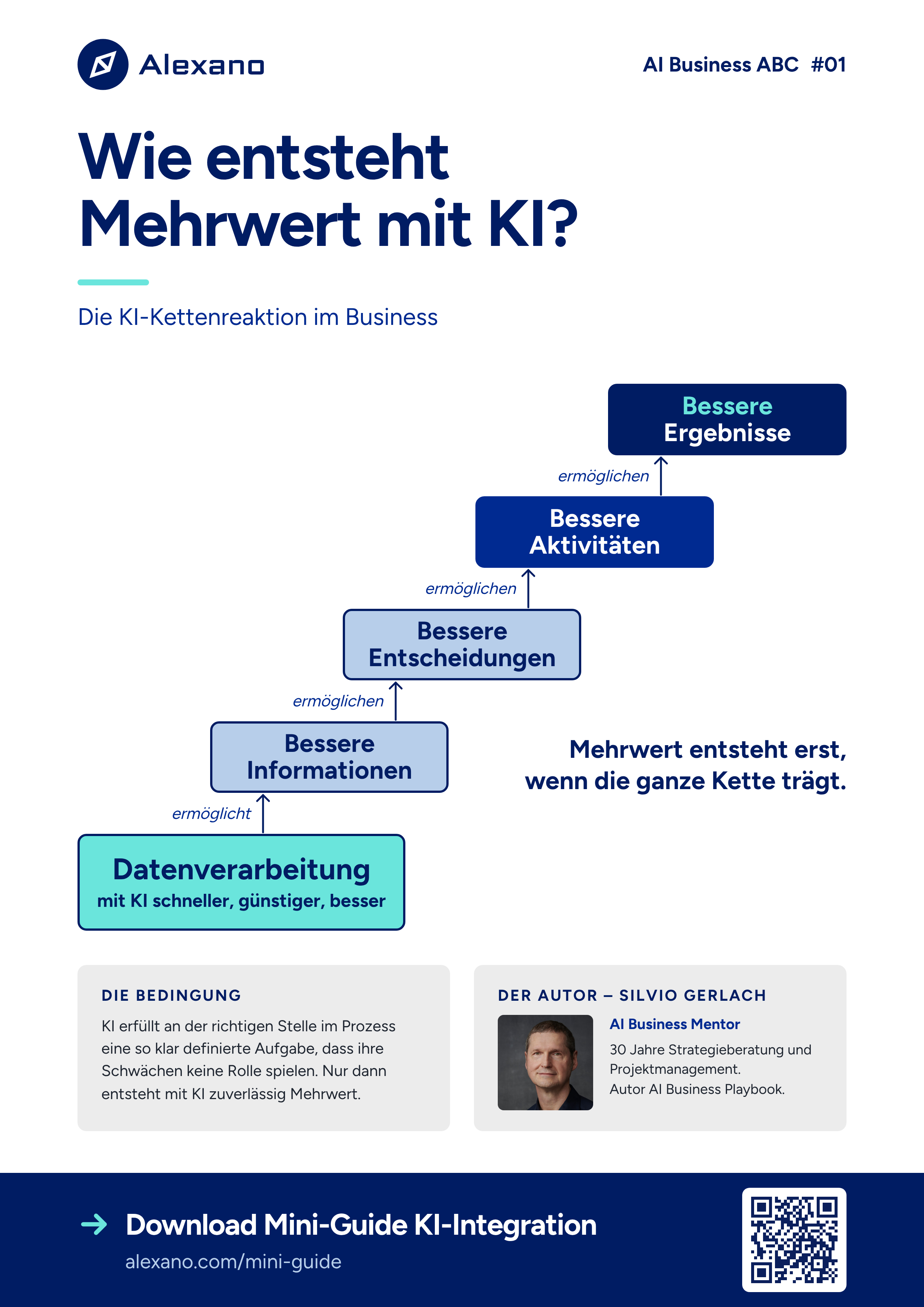 AI Business ABC 01 – Die KI-Kettenreaktion im Business