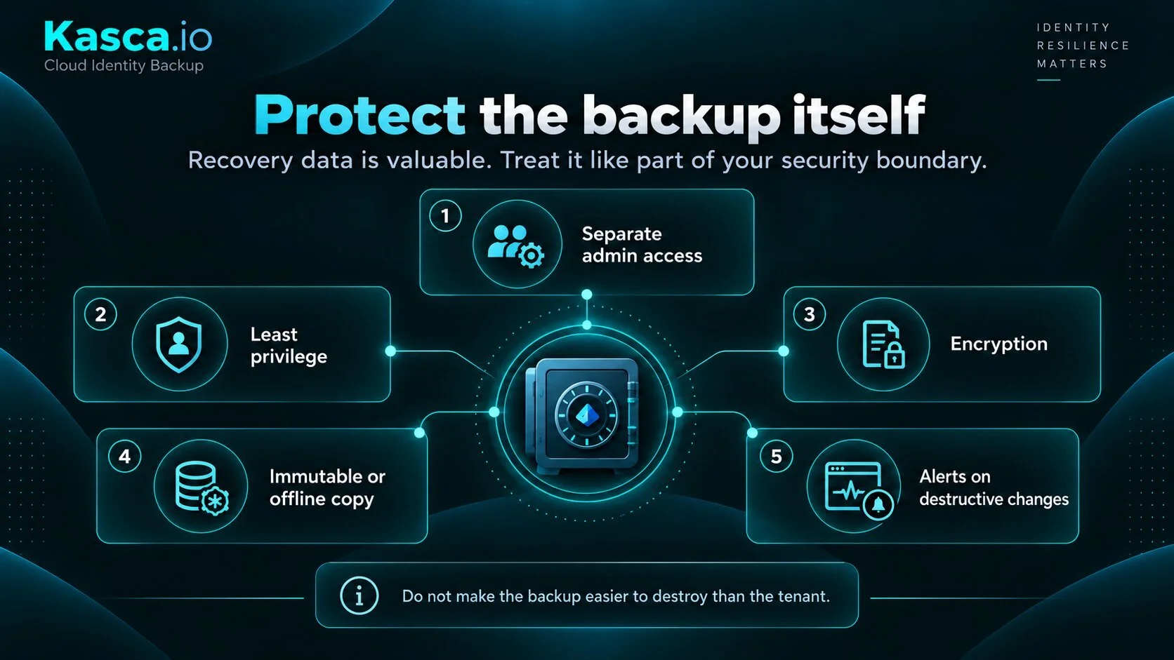 Microsoft Entra ID backup security best practices