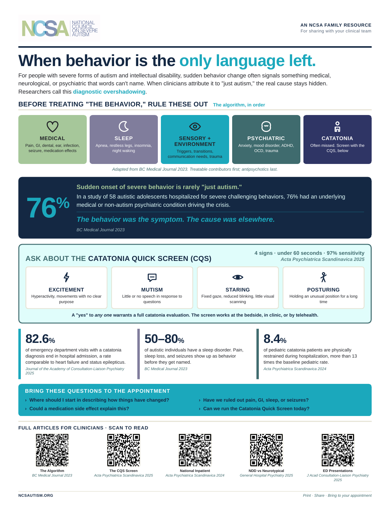 Diagnostic overshadowing infographic: workup algorithm and Catatonia Quick Screen