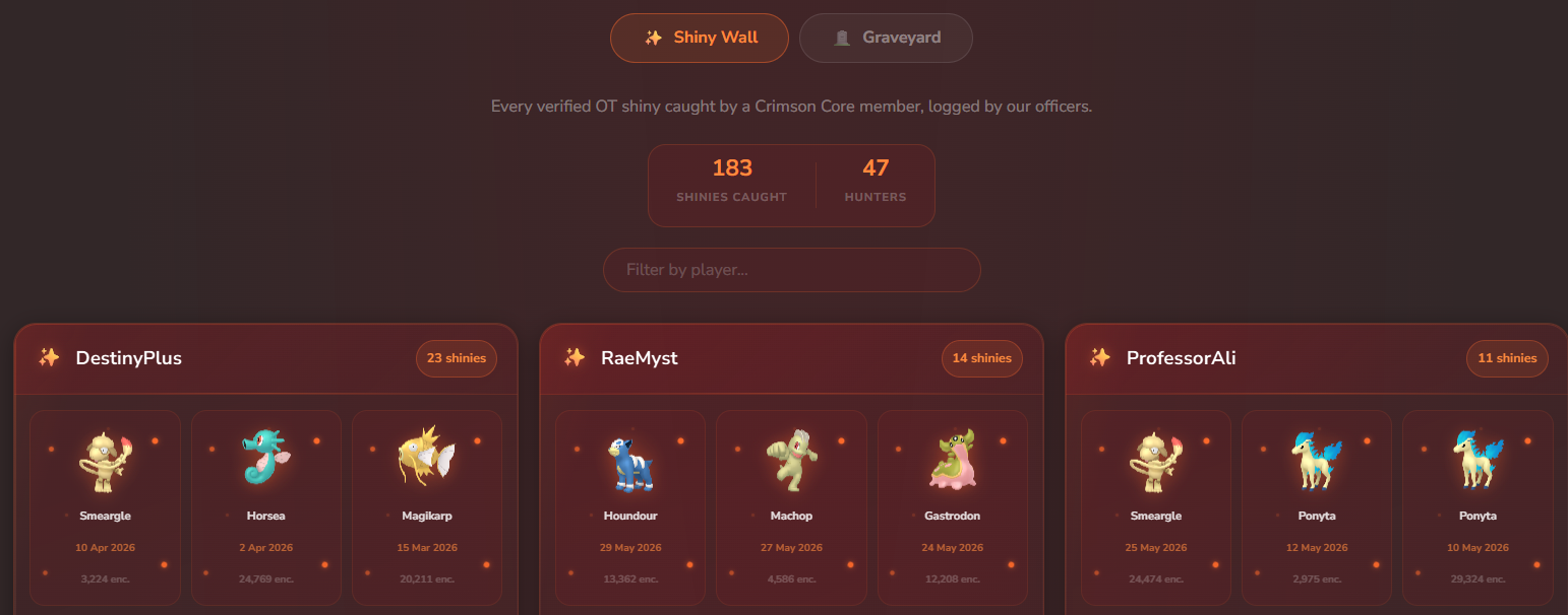 Shiny Wall overview showing multiple player cards