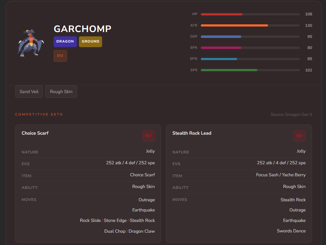 Full build card example