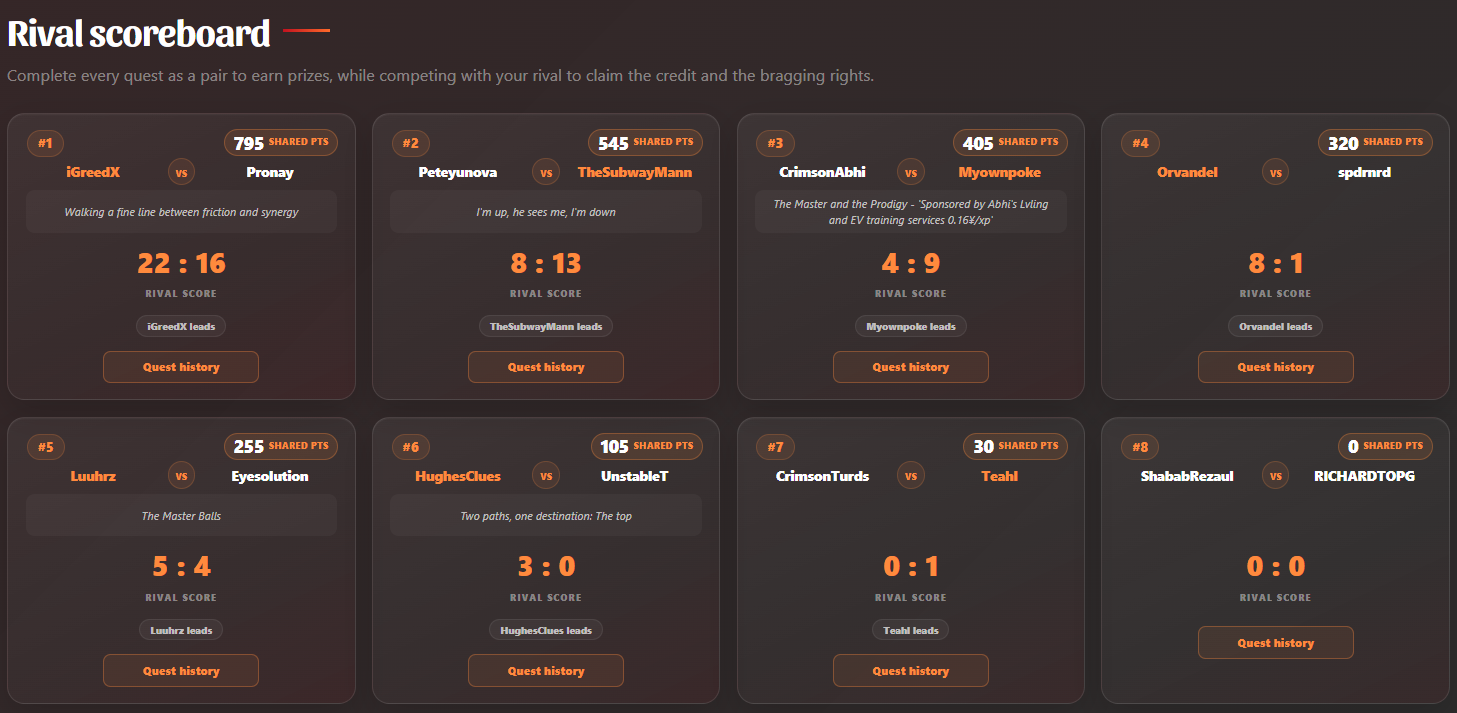 Crimson Rivals scoreboard showing a busy first week of competition