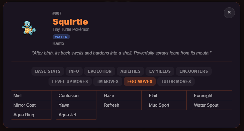 Moveset tables